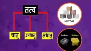 धातु, अधातु तथा उपधातु - पदार्थो का वर्गीकरण