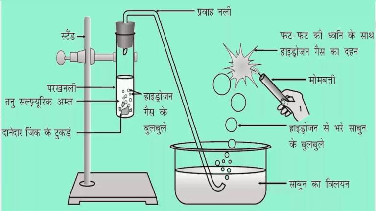 हिन्दी में अम्ल, क्षार एवं लवण का Basic Concept