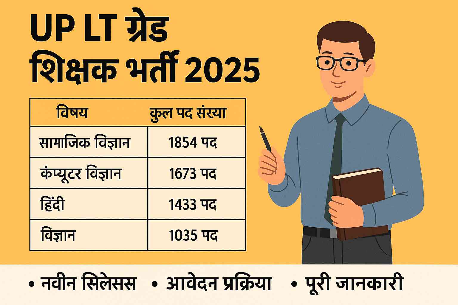 UP LT Grade Teacher Vacancy - 2025